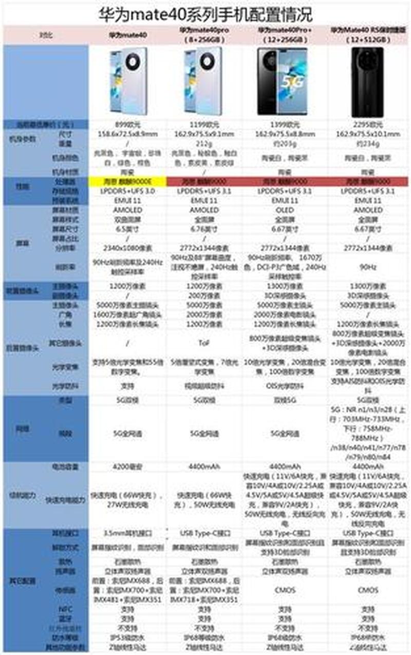 麒麟9000e和麒麟9000s处理器哪个好_麒麟9000e：AI算力澎湃，移动体验再进化-第1张图片-铖浩科技