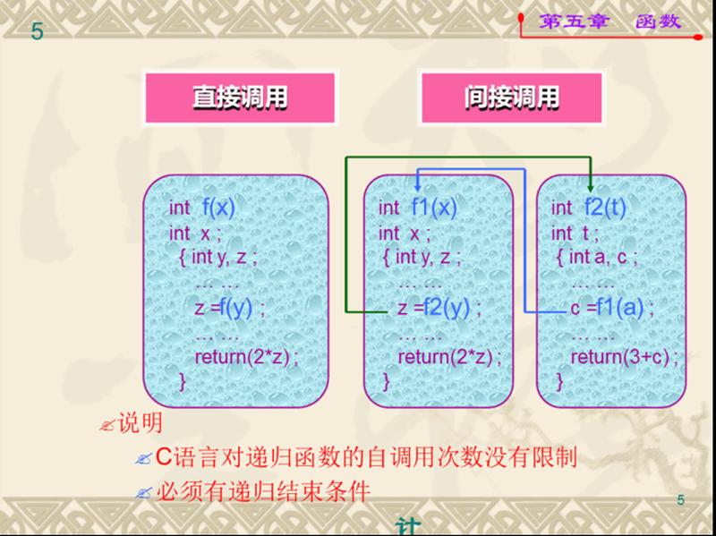 c语言函数递归(C语言函数递归之美：深入理解栈与调用)-第1张图片-铖浩科技
