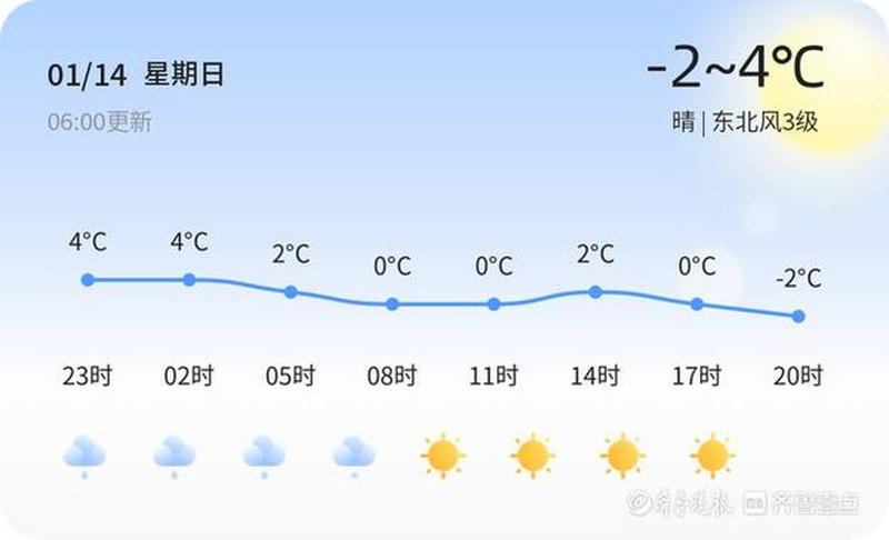 气象新章：精准预测，天气无忧-第1张图片-铖浩科技