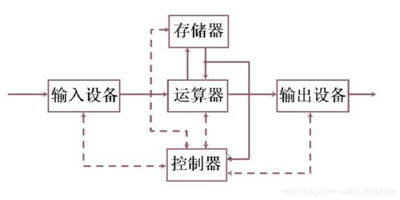 计算机体系结构原理及应用的深入探索-第1张图片-铖浩科技