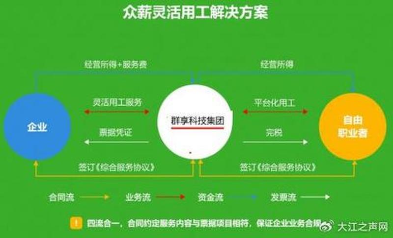 链工宝app官方下载最新版本1.081(链工宝：连接工人与企业的新桥梁，赋能灵活用工市场)-第1张图片-铖浩科技