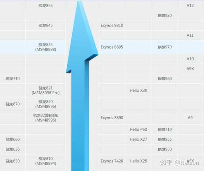 麒麟9000s相当于骁龙多少处理器_麒麟9000：从旗舰芯到AI强芯，赋能现代科技新高度-第1张图片-铖浩科技