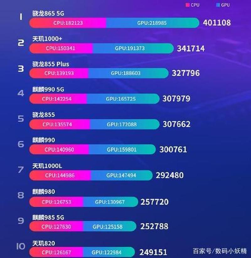 揭秘：天玑1100 性能比肩哪款骁龙芯片？-第1张图片-铖浩科技