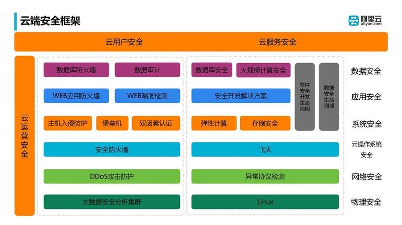 阿里云发送短信接口_云上短信便捷传，阿里技术赋能沟通-第1张图片-铖浩科技