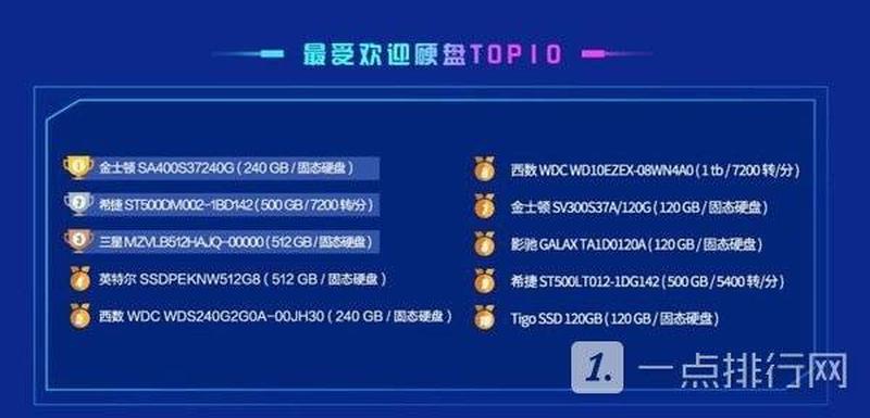 鲁大师排行—鲁大师榜单出炉：各显神通，巅峰对决-第1张图片-铖浩科技
