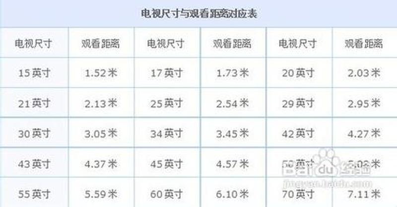 平板电视尺寸对照表_屏幕尺寸大显神通，平板电视视界无垠-第1张图片-铖浩科技
