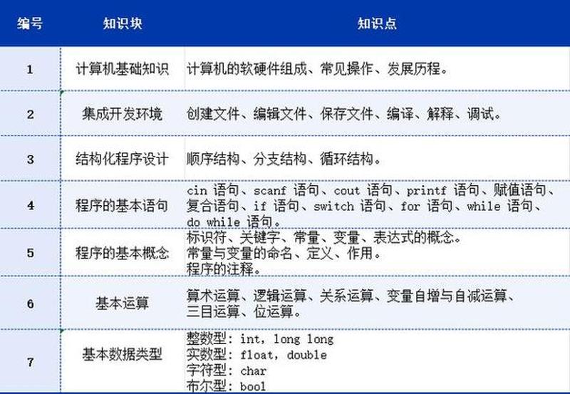 编程入门：必备基础知识指南-第1张图片-铖浩科技