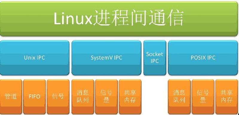 socketpair：打造高效进程间通信的基石-第1张图片-铖浩科技