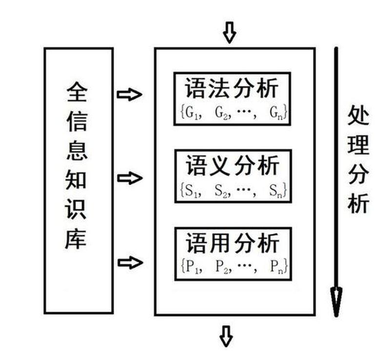 rangeofstring_应用范围各异的字符串：从语法分析到自然语言处理-第1张图片-铖浩科技