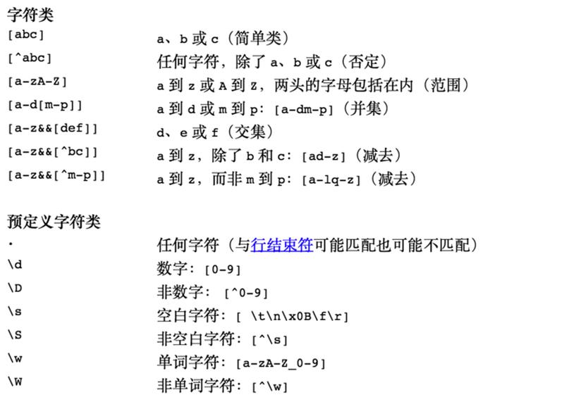 正则表达式不含的字符串匹配规则-第1张图片-铖浩科技