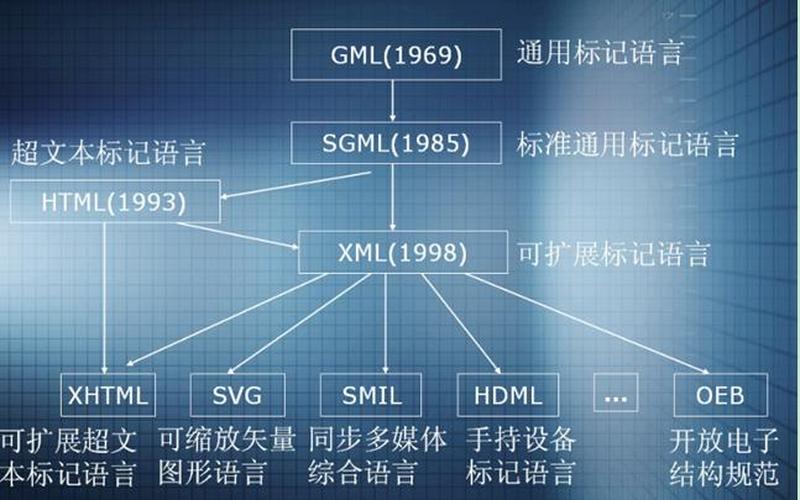 xml xslt_XML XSLT 高级指南：转换和扩展 XML 文档-第1张图片-铖浩科技