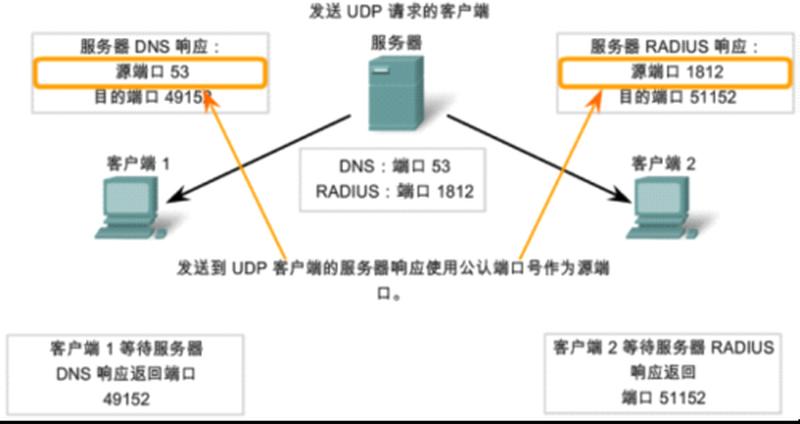 udp是什么意思(UDP含义揭秘：了解无连接数据传输协议)-第1张图片-铖浩科技