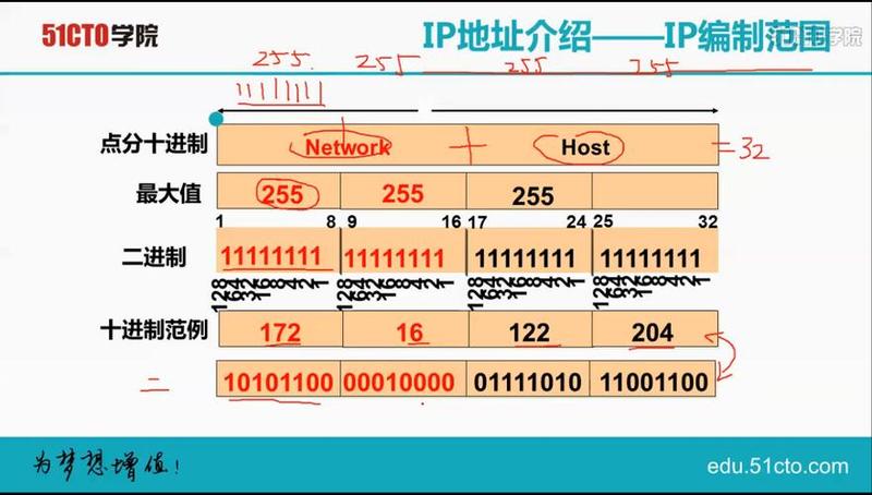  *** 地址分类— *** 地址分类解析：从 IPv4 到 IPv6-第1张图片-铖浩科技