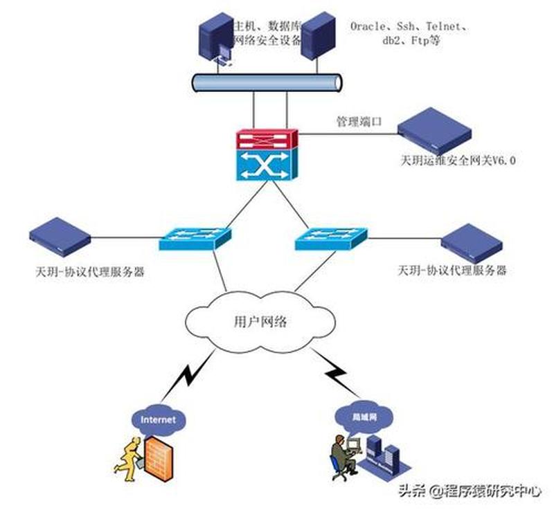 进入安全堡垒：一键启动，排除系统隐患-第1张图片-铖浩科技