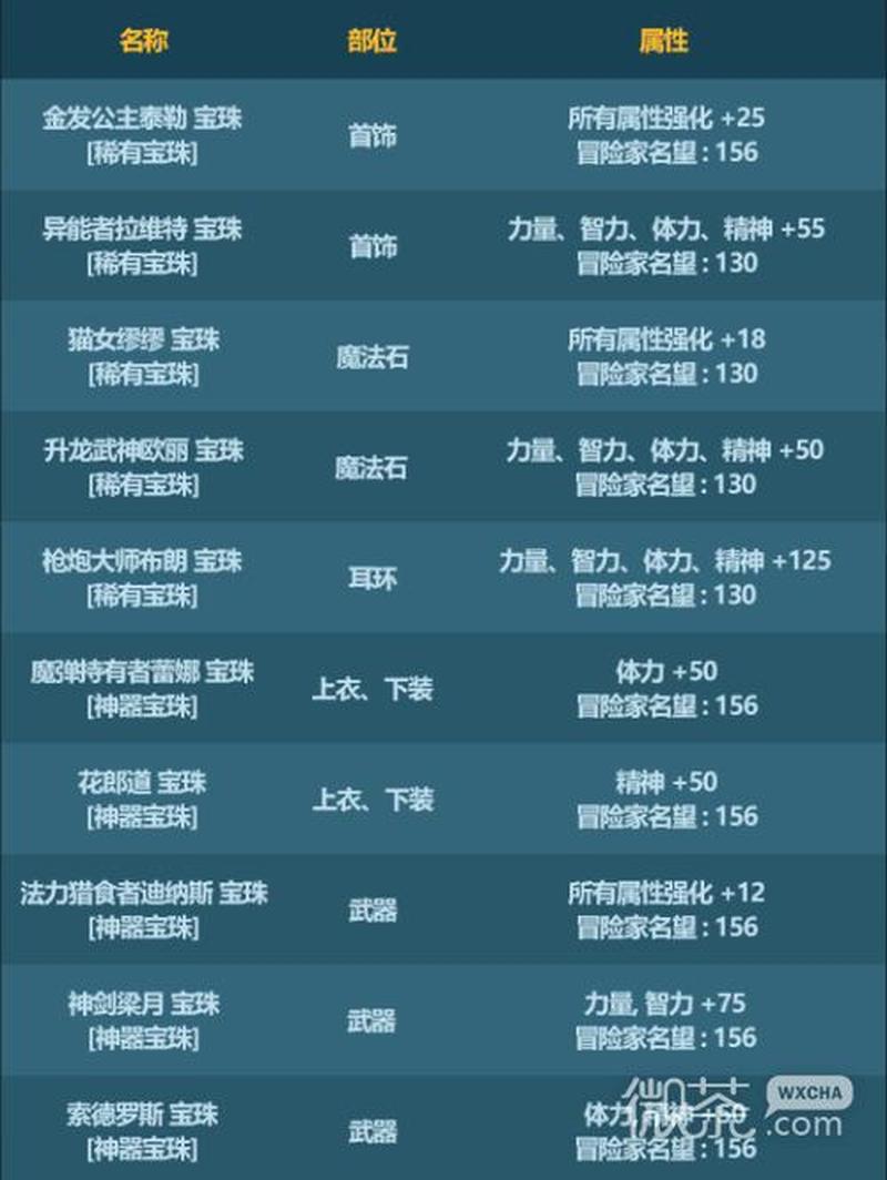 dnf属性强化宝珠大全_DNF属性宝珠强力觉醒， *** 业极限突破再临-第1张图片-铖浩科技