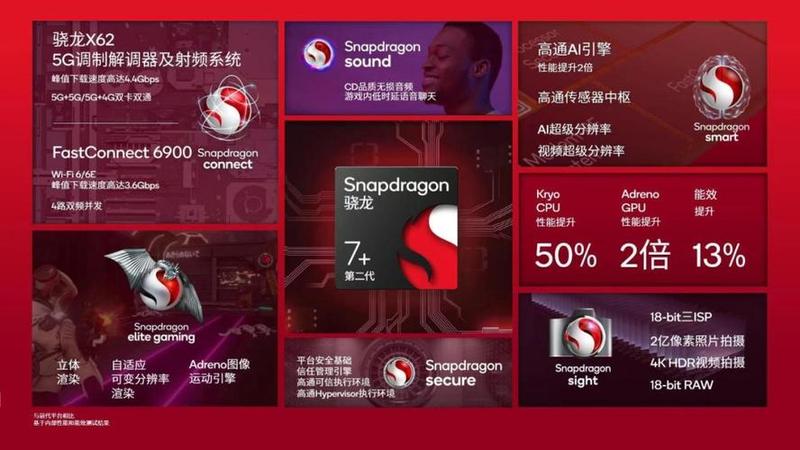 骁龙a6赋能 旗舰性能再升级-第1张图片-铖浩科技