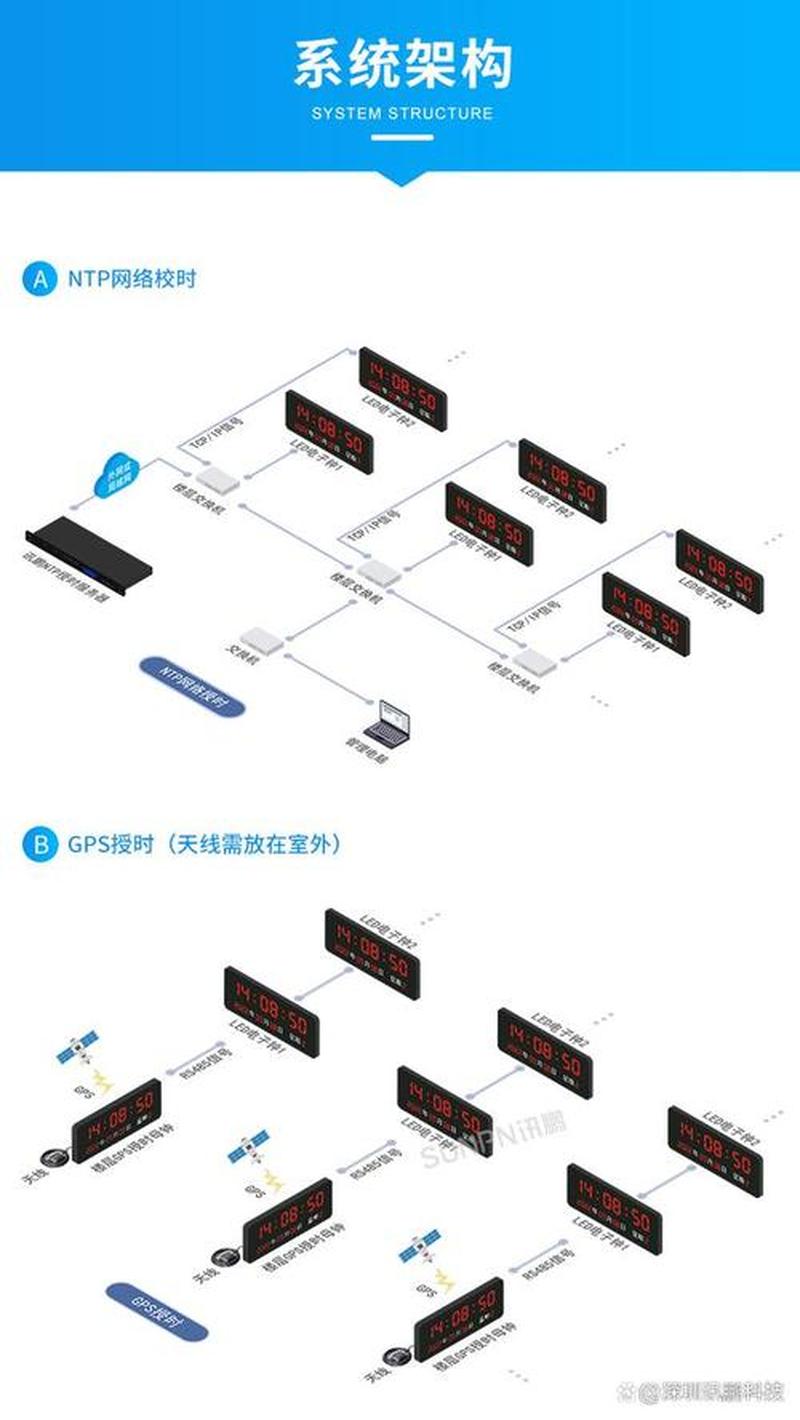 时间同步服务器_时间同步之源：高精度服务器守护 *** 时钟-第1张图片-铖浩科技