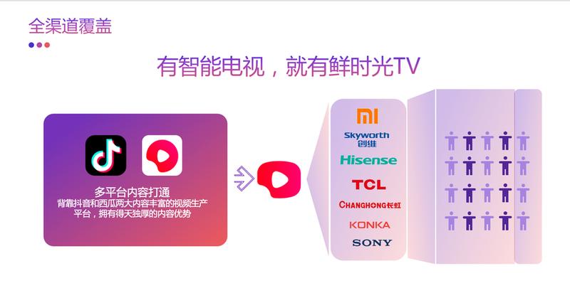 鲜时光TV正版下载：随心畅享青春时光-第1张图片-铖浩科技
