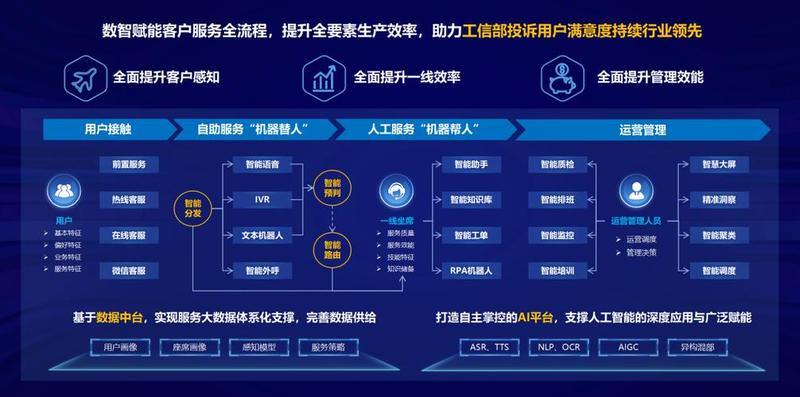 AVA辅助工具_AVA智能辅助：赋能企业智慧决策-第1张图片-铖浩科技