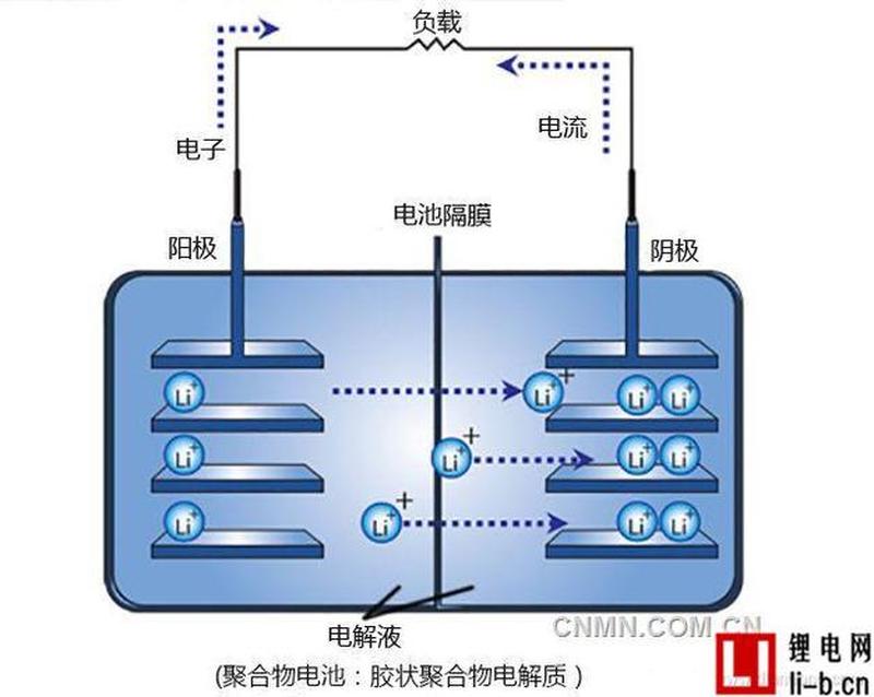锂电池百科—锂电百科全书：从基础到应用-第1张图片-铖浩科技