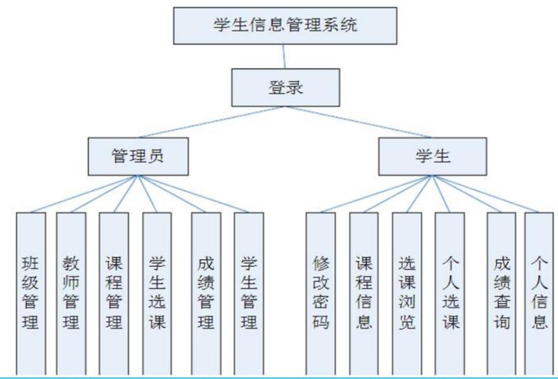 一个简单的学生信息管理系统_VB学生信息化管理系统：信息汇聚，智慧赋能-第1张图片-铖浩科技