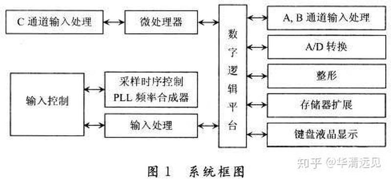 探索嵌入式系统的智能引擎：基于ARM架构的系统设计与实现-第1张图片-铖浩科技