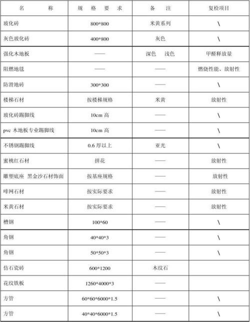 需要的材料(必备清单：齐全材料 助你出行无忧)-第1张图片-铖浩科技