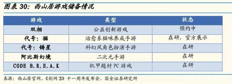 金山软件西山居_西山居铸匠心，金山剑指新时代-第1张图片-铖浩科技