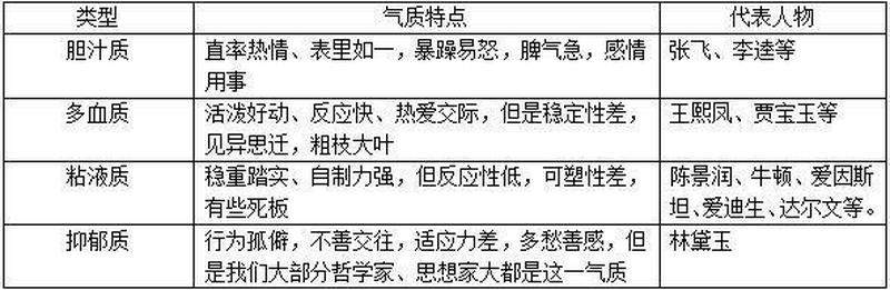 四种气质类型的特点_四种气质类型：性格密码的奥秘-第1张图片-情感驿站