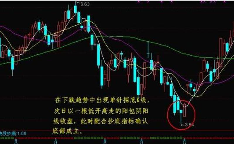 如何判断顶和底—精准判断买卖点位：如何识别股市顶部和底部-第1张图片-情感驿站