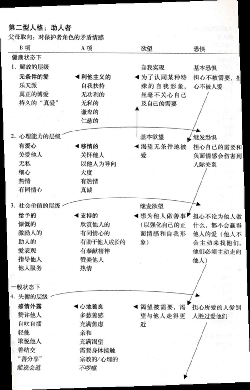 18型人格(探索个性之旅：揭秘18型人格的奥秘)-第1张图片-情感驿站