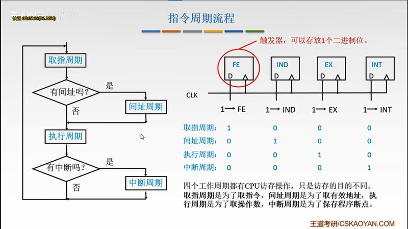 CPU时钟频率：揭秘处理器速度的奥秘-第1张图片-情感驿站