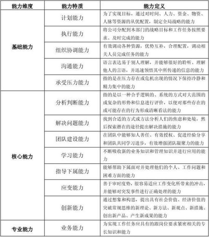 岗位胜任力_以胜任力为核心的岗位职责与考核指标-第1张图片-情感驿站
