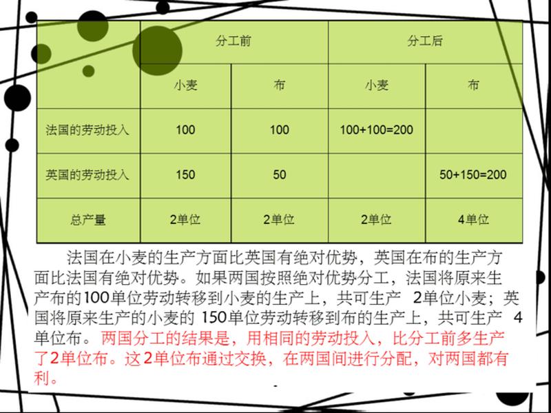 比较优势理论的局限性—比较优势：贸易中的互惠互利揭秘-第1张图片-情感驿站