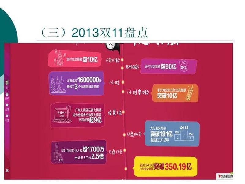 双十一是什么—揭秘双十一购物狂欢的本质与背后的营销策略-第1张图片-情感驿站
