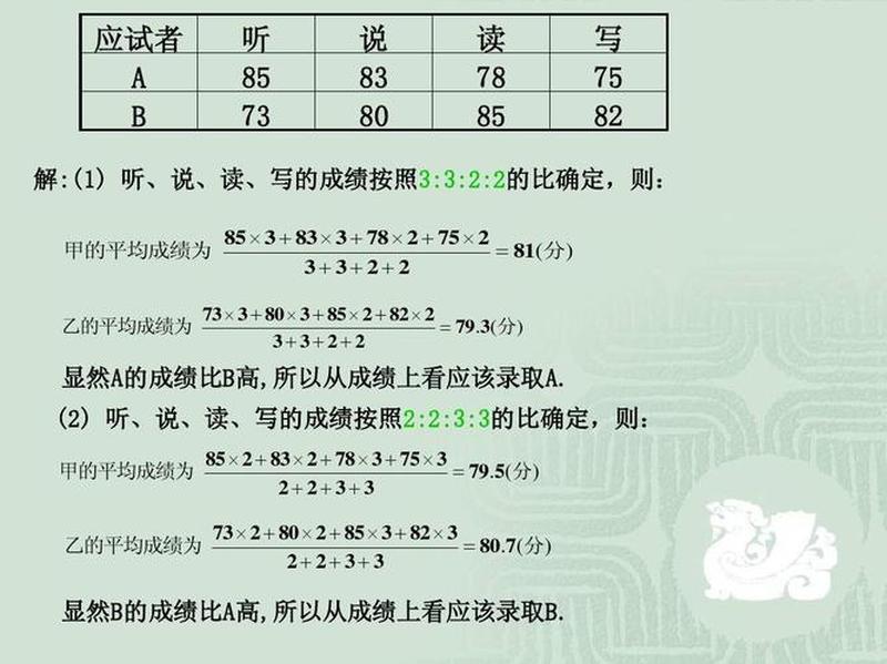 加权平均法:赋予每个数据相应权重,计算整体平均值-第1张图片-情感驿站 加权平均法:赋予每个数据相应权重,计算整体平均值-第1张图片-情感驿站