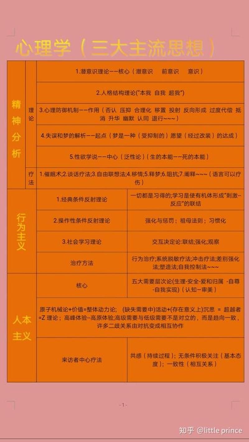 人本主义学派的心理康复理论的主题是(以人为本的视角下教育理念的创新与实践)-第1张图片-情感驿站