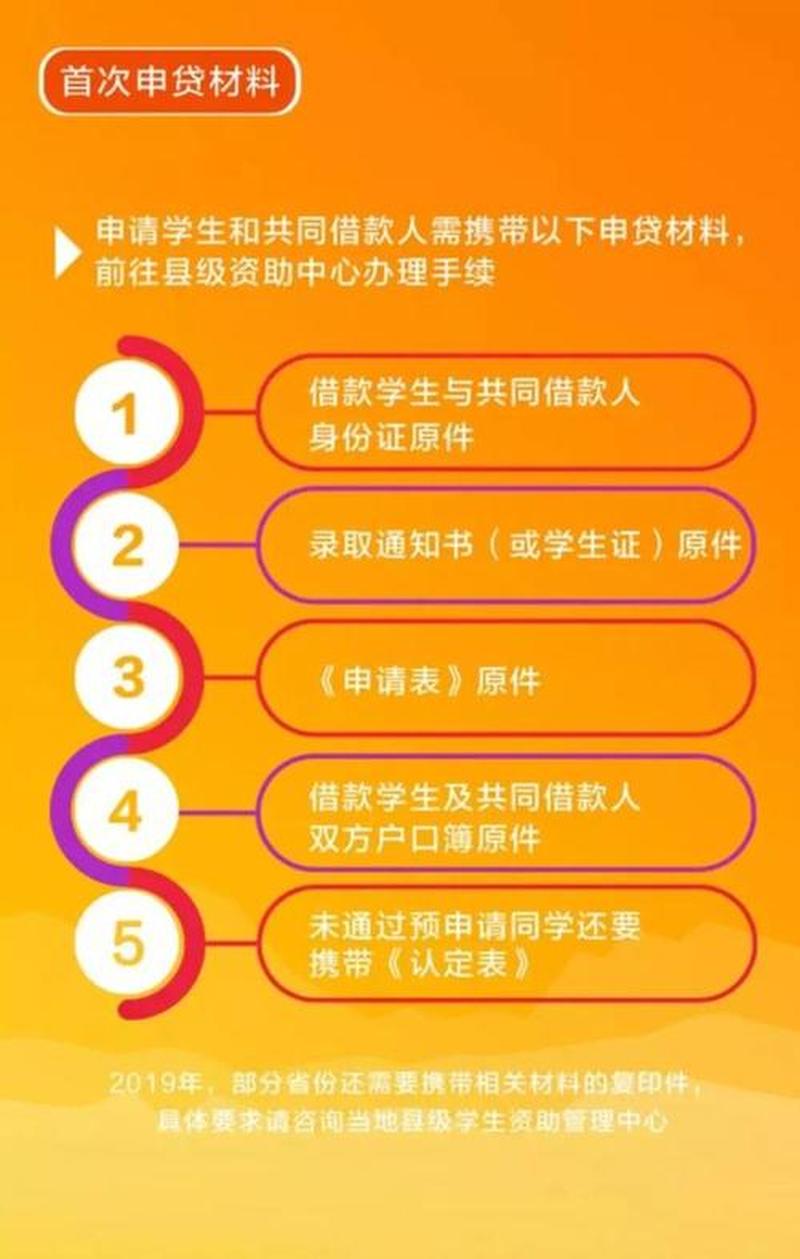 急需用钱又贷不了款怎么办18岁女孩(急钱无路贷 穷途末路怎么办)-第1张图片-情感驿站