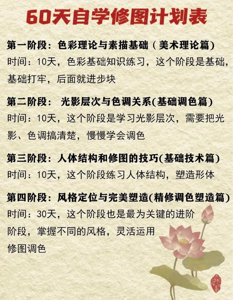 玩转修图秘籍：50个从小白到大师的图文教程-第1张图片-情感驿站