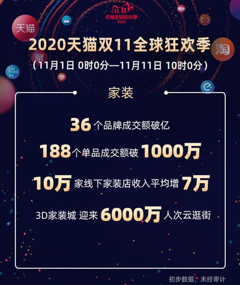  *** 双十一总成交额—双十一疯狂血拼 狂揽万亿成交额-第1张图片-情感驿站
