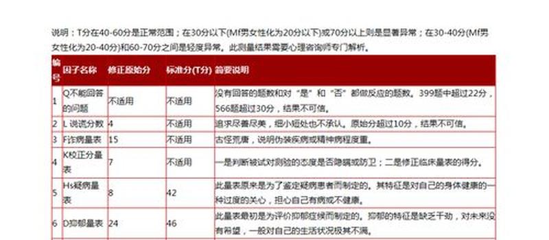 明尼苏达多项人格测验—探索多重自我：明尼苏达多项人格测验揭秘-第1张图片-情感驿站