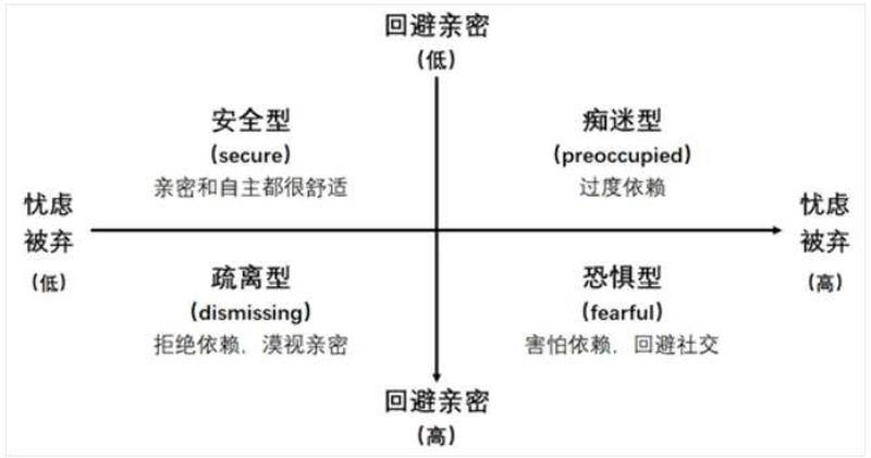 免费智商测试10题(恋爱中的智慧消融：揭秘恋爱为何让人降智)-第1张图片-情感驿站