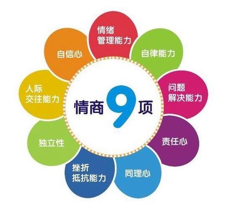 什么是情商_情商之钥:解锁非凡人际和事业巅峰-第1张图片-情感驿站 什么是情商_情商之钥:解锁非凡人际和事业巅峰-第1张图片-情感驿站