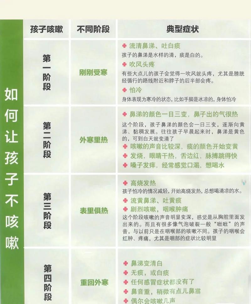 宝宝咳嗽的厉害怎么止咳最快—宝宝咳嗽猛如虎,速效止咳妙方揭秘-第1张图片-情感驿站 宝宝咳嗽的厉害怎么止咳最快—宝宝咳嗽猛如虎,速效止咳妙方揭秘-第1张图片-情感驿站