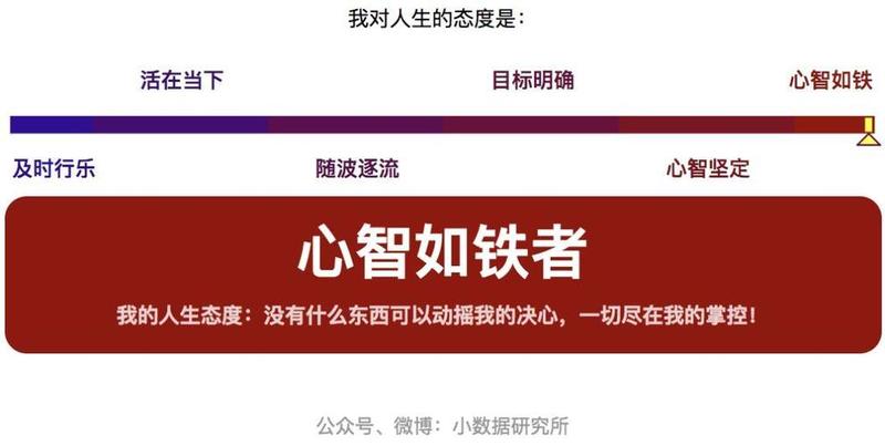 什么叫延迟满足举例说明(延迟满足，成就非凡人生)-第1张图片-情感驿站