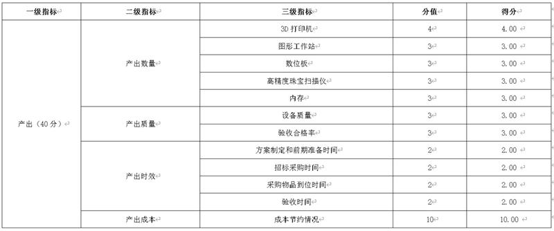什么是合格率_合格率指标衡量培训成效-第1张图片-情感驿站
