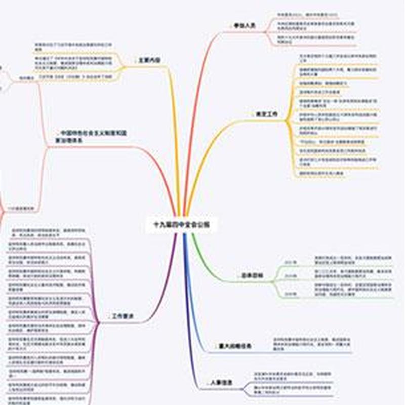 二八定律的思维启示：聚焦关键，提升效能-第1张图片-情感驿站