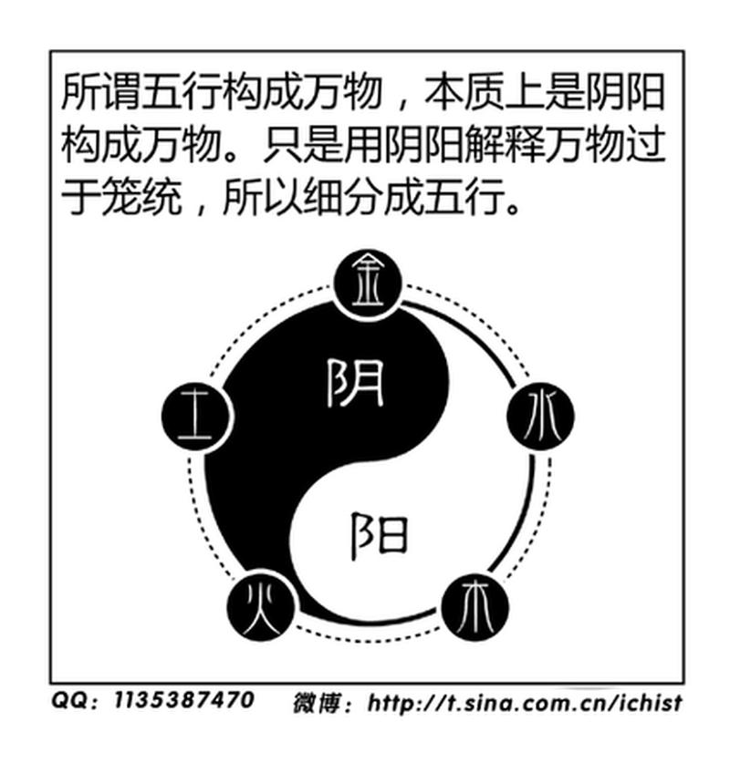 一浅二深，叫出阴阳五行-第1张图片-情感驿站