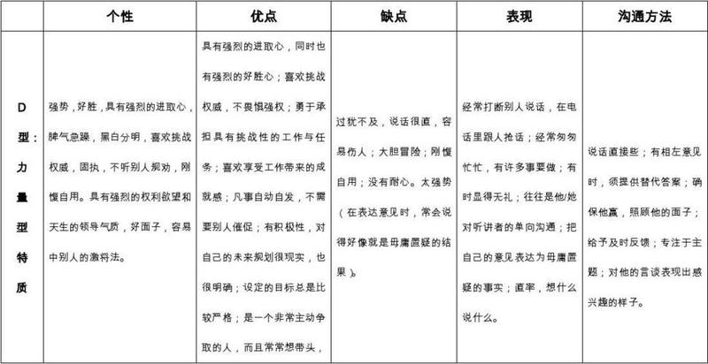 disc性格测试结果分析s适合工作(揭秘你的DISC人格代码：个性分析与职业发展指南)-第1张图片-情感驿站