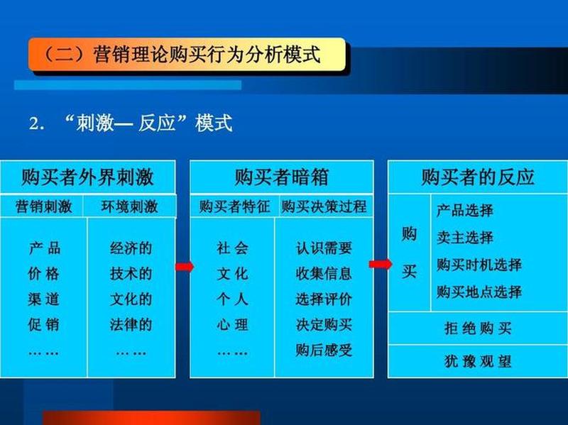 消费者行为理论(消费者行为解析：理论与实际应用)-第1张图片-情感驿站